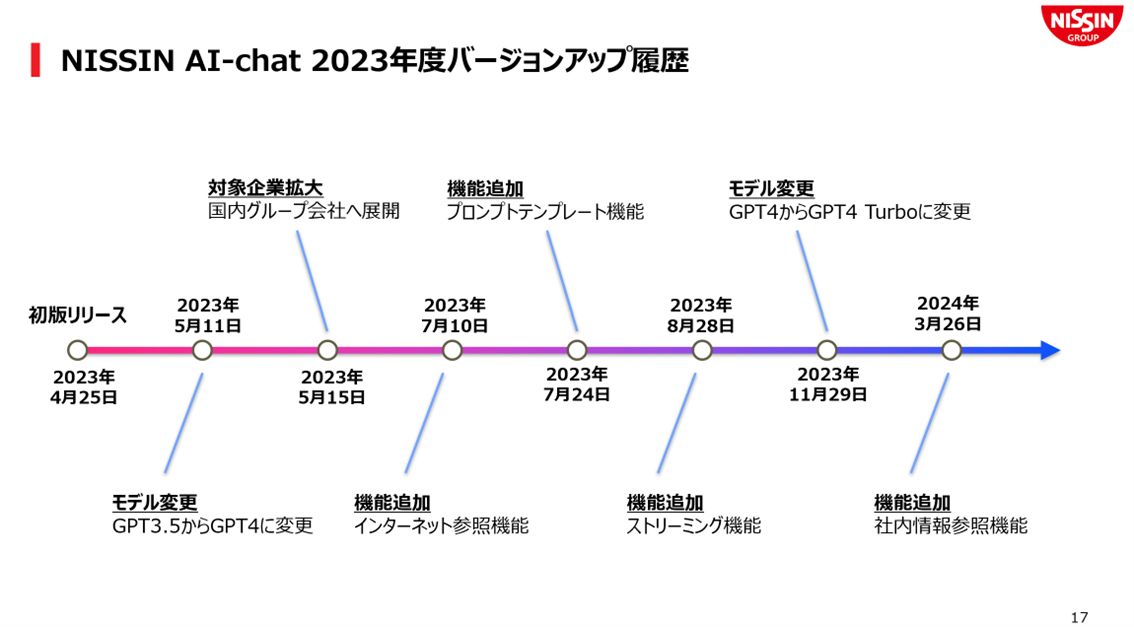 日清食品：ブランド力強化と“インスタント食品×グローバル展開”戦略あの企業・サービスはこんなマーケティングで伸びた