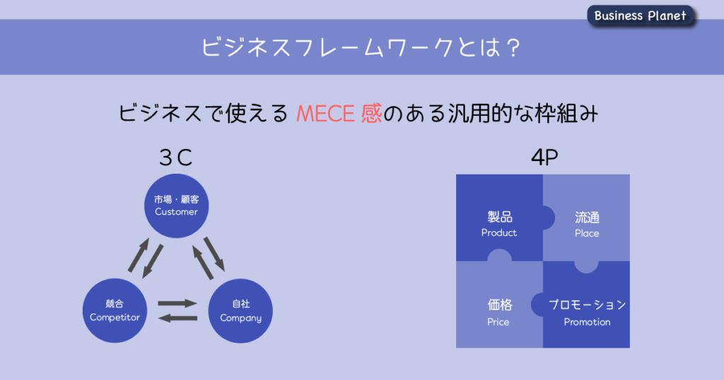 まずは意味を押さえよう！知っておきたいビジネスフレームワークferretメディア