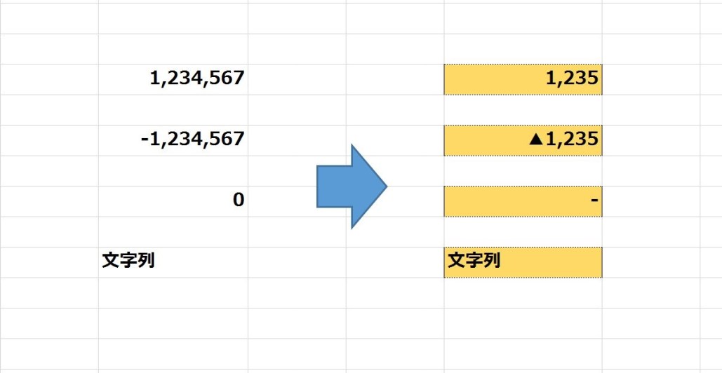グラフの数値軸を千単位,万単位で表示Excel エクセル の使い方
