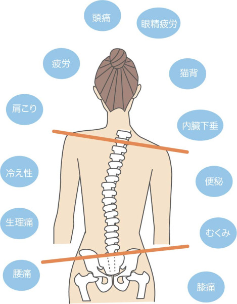 目黒で整体ならここから整骨院は優しい施術です