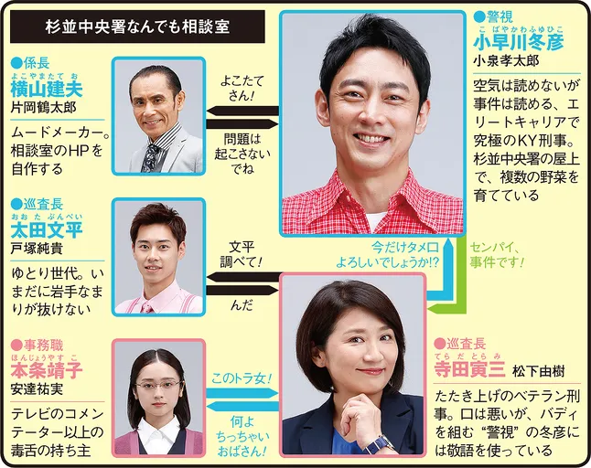 警視庁と警察庁の内部、ホントのところ