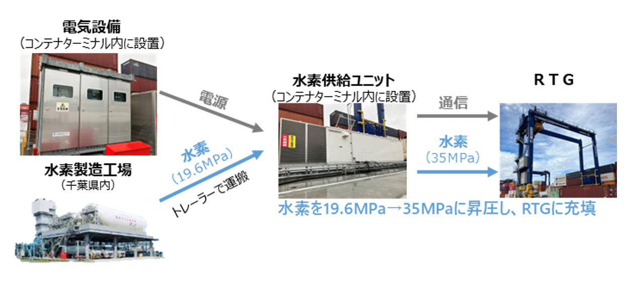 東京港ポータルサイト東京港埠頭株式会社
