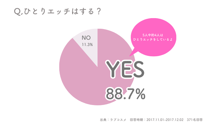 女子小学生のオナニー – 小学生時代のオナニー体験談