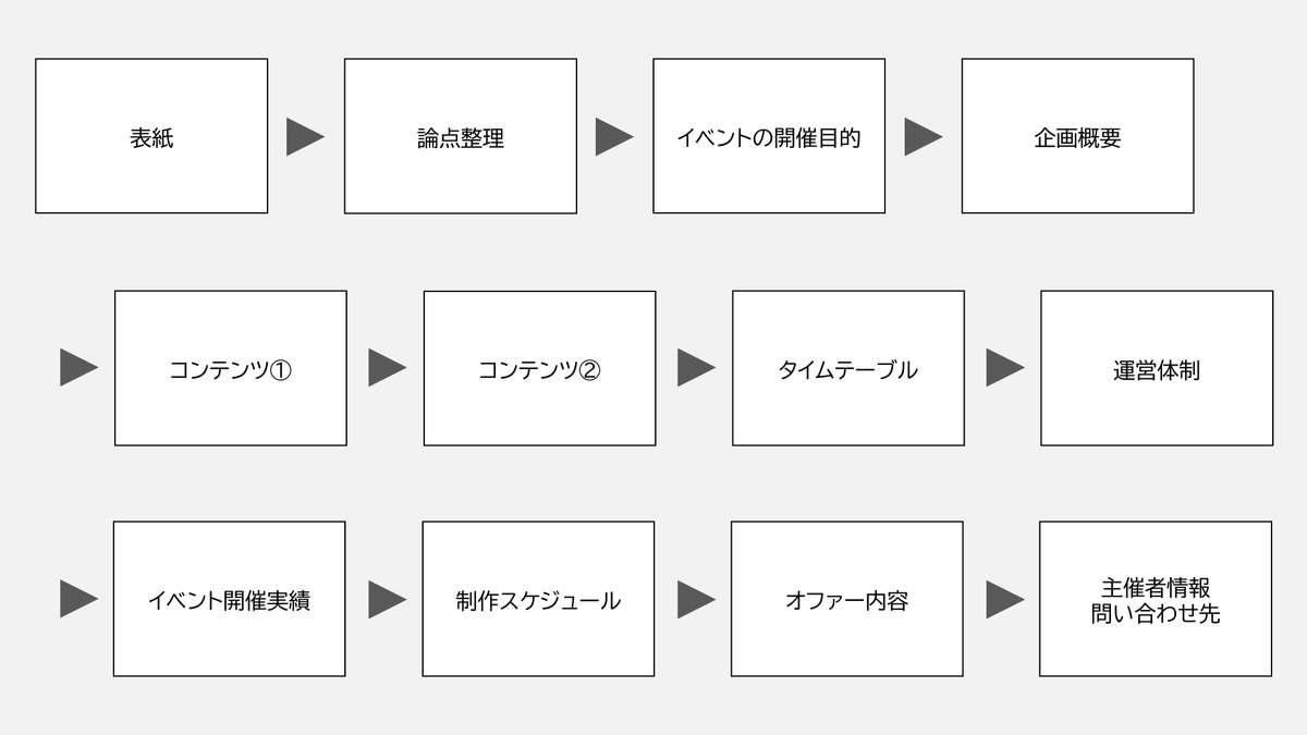 見やすいパワポのデザインのコツとアイデアテンプレート集ウェブライダーマガジン