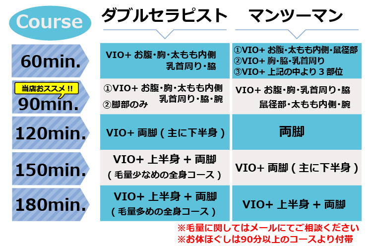 股関節の痛み（変形性股関節症） - 【赤坂駅徒歩3分】女性専用（腰痛・坐骨神経痛）下川鍼灸治療院