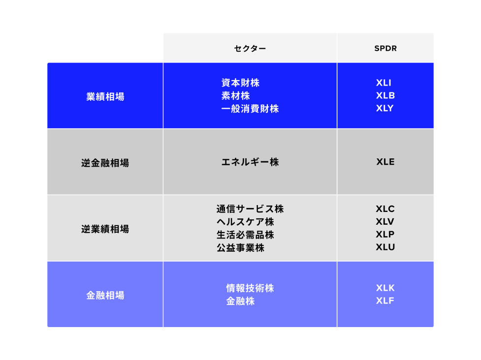 初心者にもできる株式長期投資」第３回 景気循環株とディフェンシブ株どちらに投資する？②株の学校 アクションラーニング