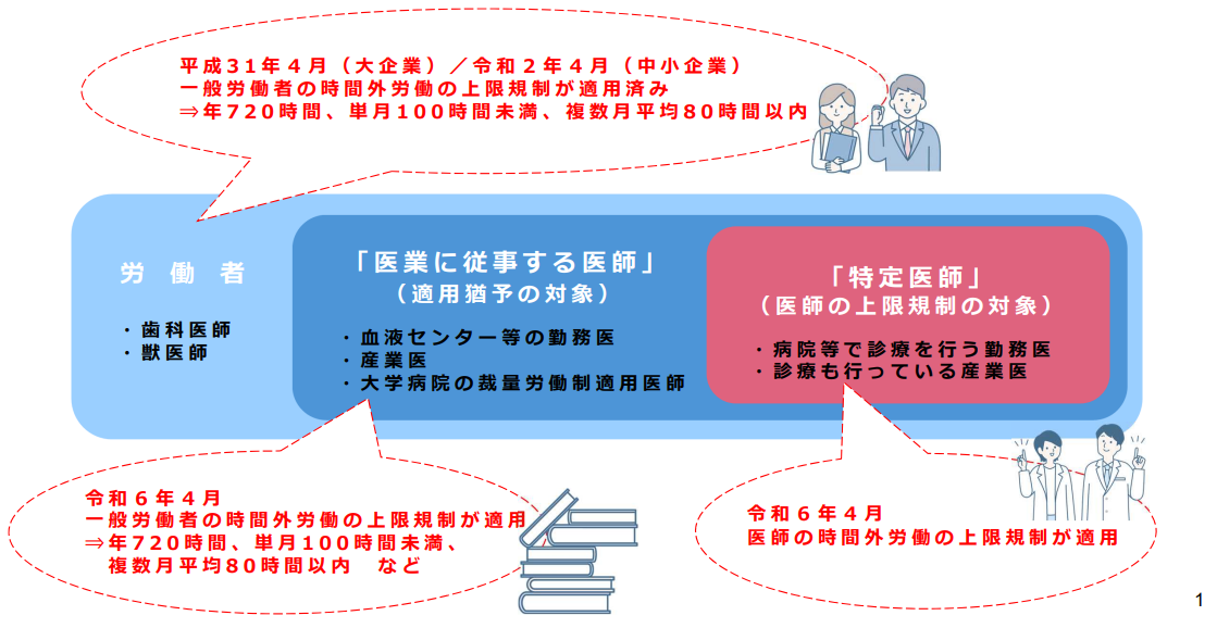 36協定とは？締結後の残業時間や違反への罰則、締結の流れなどを解説経営者から担当者にまで役立つバックオフィス基礎知識クラウド会計ソフトfreee
