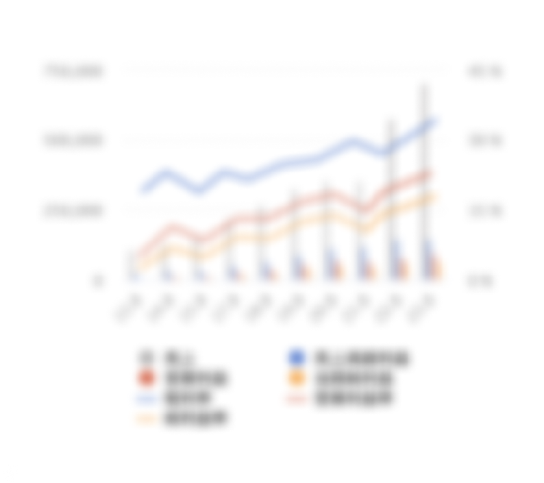 ロッドの選択について。ストレートバットとカーブバット - マリン製品ヤマハ発動機