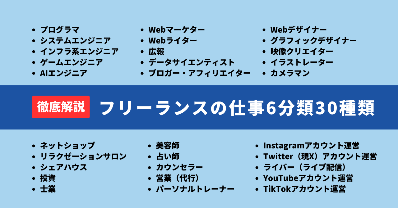 フリーランスのクリエイターのお仕事内容 動画解説 初心者向け Illustratorの使い方