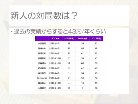 棋士の懐の実態風の行方とハードボイルドワンダーランド