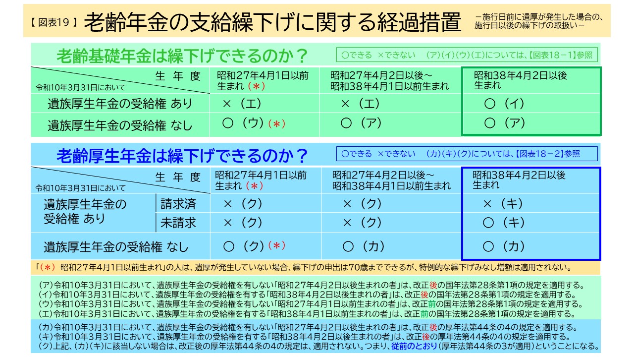 年金額の計算方法国鉄職員であった年金受給者が亡くなったとき日本鉄道共済組合