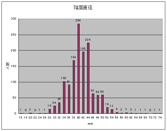 巨根とは憧れなのか悩みの種か】巨根やデカチンと呼ばれる基準やセックス時の体験談などを紹介｜風じゃマガジン