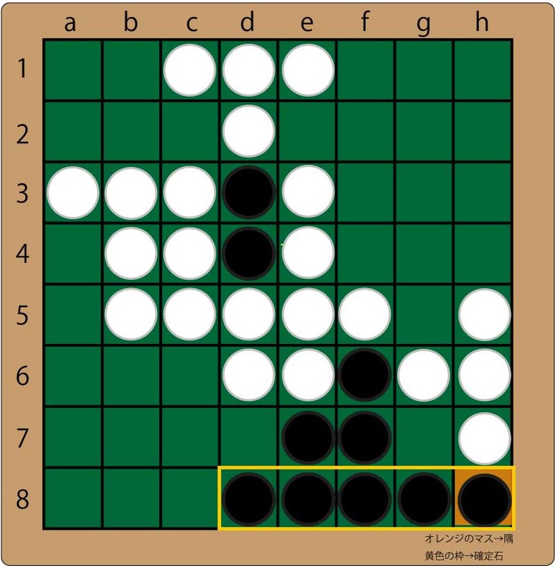 オセロの必勝法｜ルール・定石・リバーシとの違い・勝ち方コツまとめ – 攻略大百科