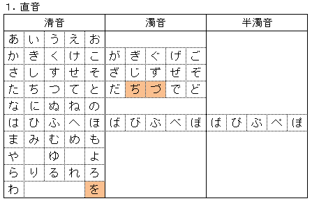 えもじならべあそび - 「紅葉配列(もみじはいれつ)」中指＆薬指シフト方式五十音順配列(2004/09/19-)