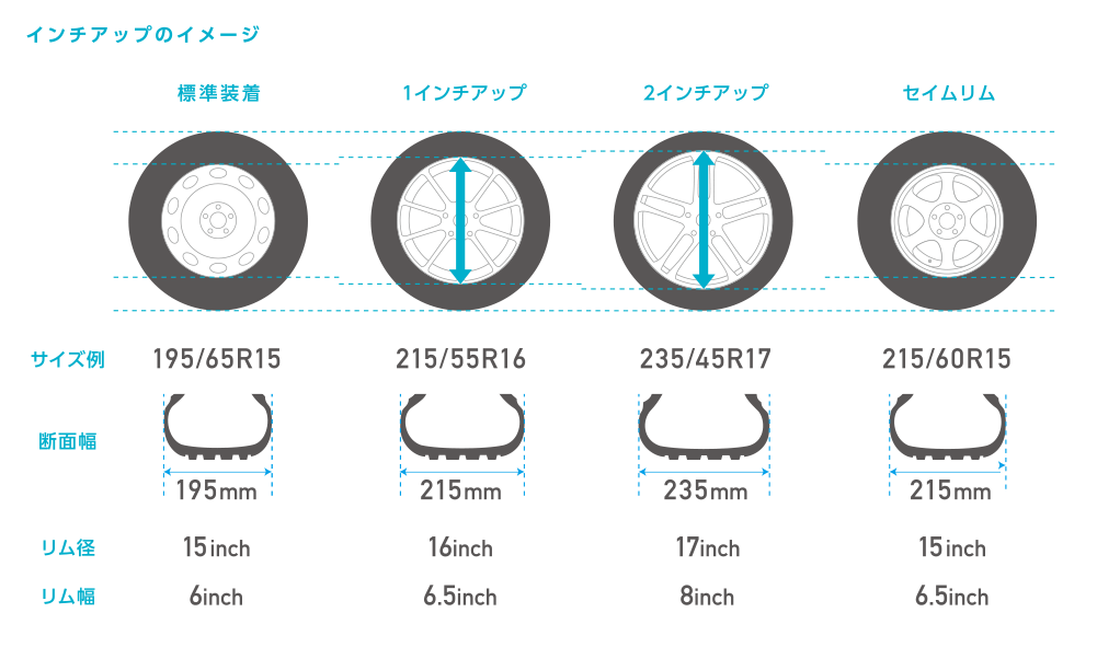 タイヤ外径の計算方法と車高への影響サイズ変更時のポイントを解説最新記事PIRELLI FAN SITE