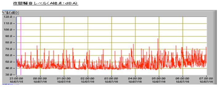 周辺環境への配慮と対策 ：西武鉄道Webサイト