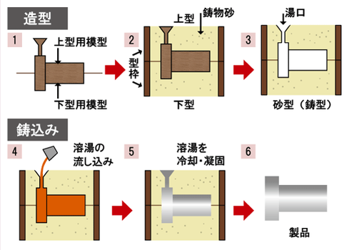 精密遊星ギアボックスシェフラージャパン