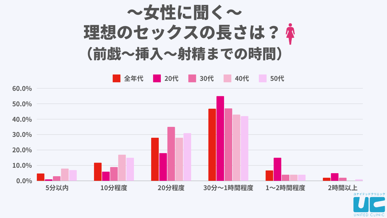 男女の違いとは？ 女が知らない「男性の性欲」の真実｜「マイナビウーマン」