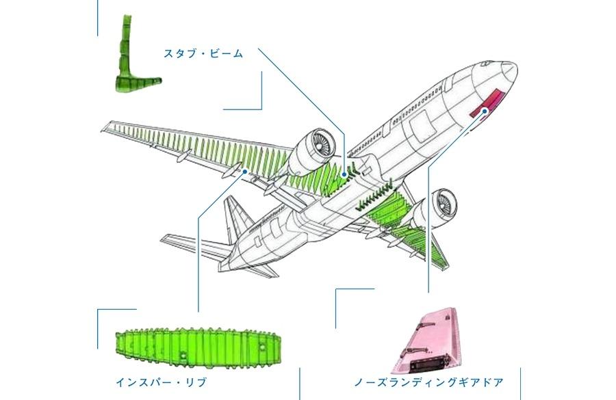 日本飛行機 株事業拠点・関係会社川崎重工業株式会社