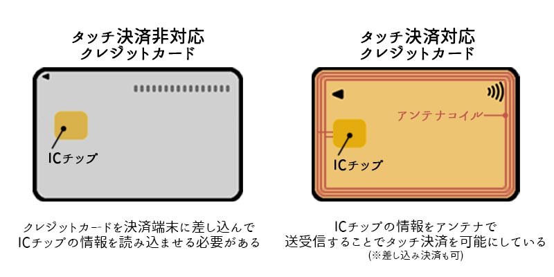 クレジットカードのタッチ決済とは？やり方や対応カードを解説