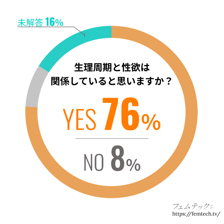 生理中のセックスは控えるべき！その理由やどうしても性行為したい場合の対策も解説 | 【公式】EMISHIA