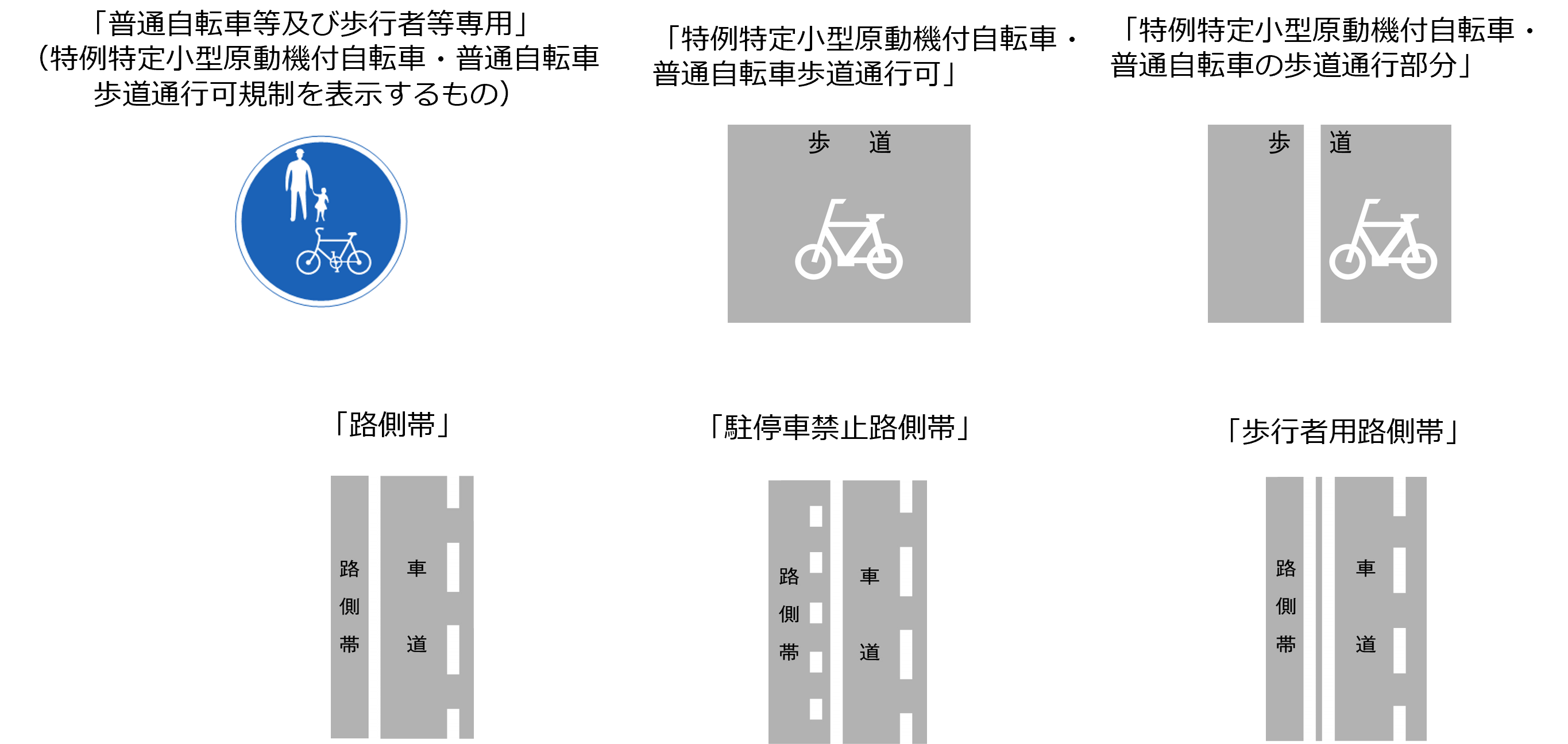 間違いやすい道路標示②神戸で交通安全を願う社労士のブログ