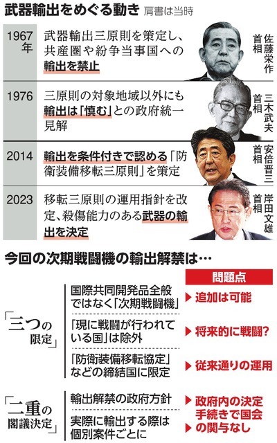 日本における武器の輸出・国際共同開発について ー武器輸出三原則と防衛装備移転三原則ー 田上嘉一- エキスパート - Yahoo!ニュース