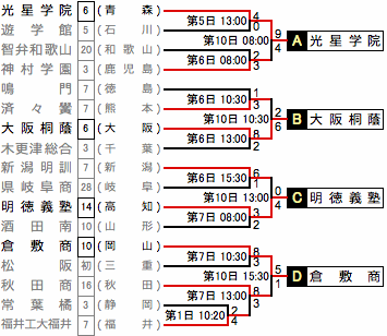 神港橘高校