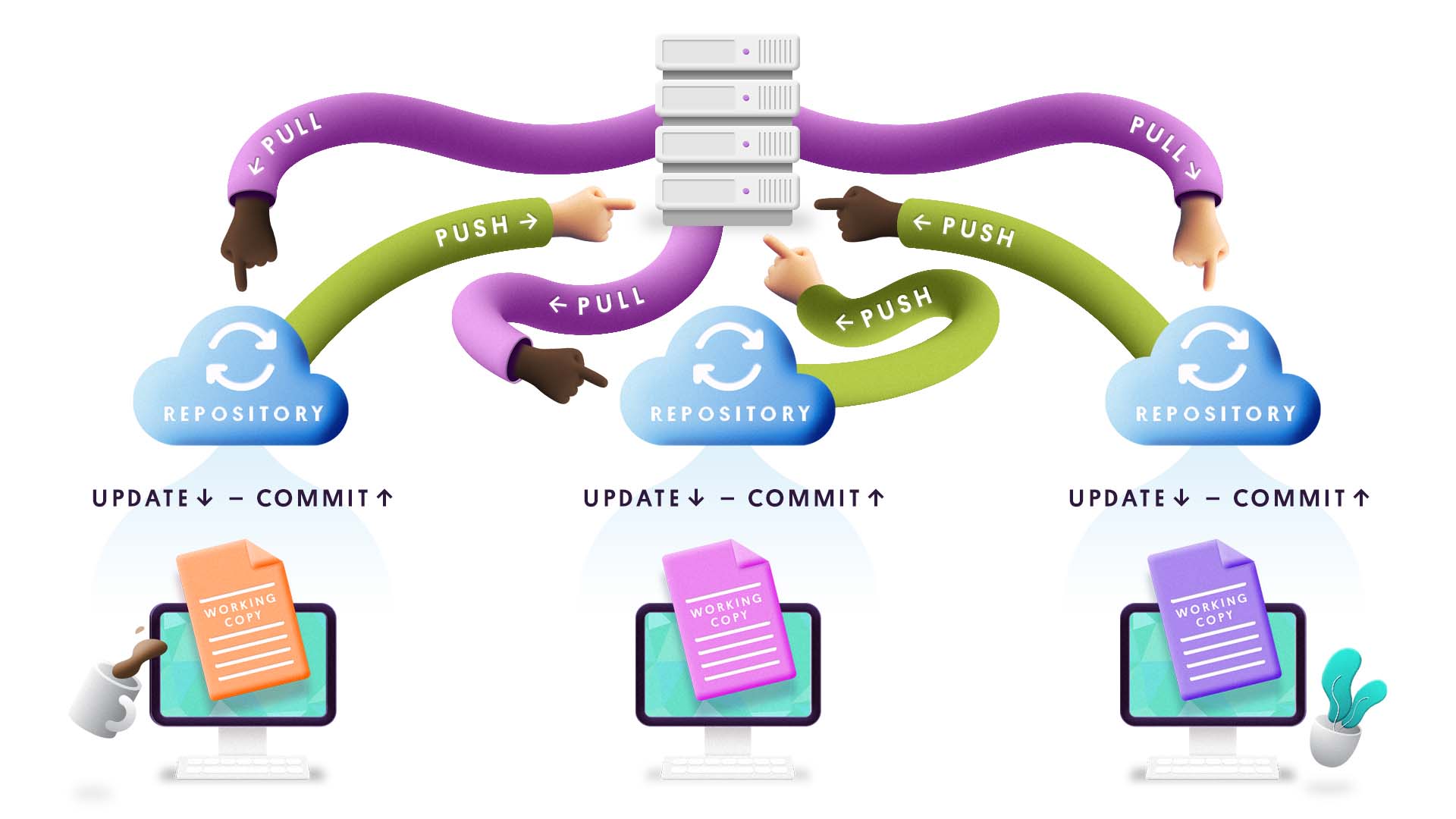 バージョン管理システムとは？ ～開発資産を履歴管理するファイルシステム～データ分析用語を解説 - GiXo Ltd