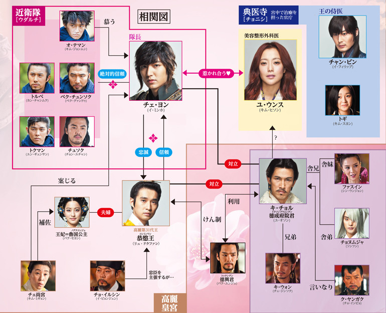 シンイ－信義－ | テレビ愛知