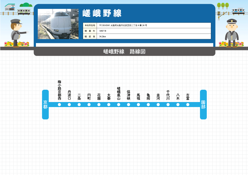 JR嵯峨野線、外国人観光客増で臨時列車 9月連休は1日10本を増発レイルラボ ニュース