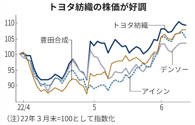 マーケット速報：中日BIZナビ