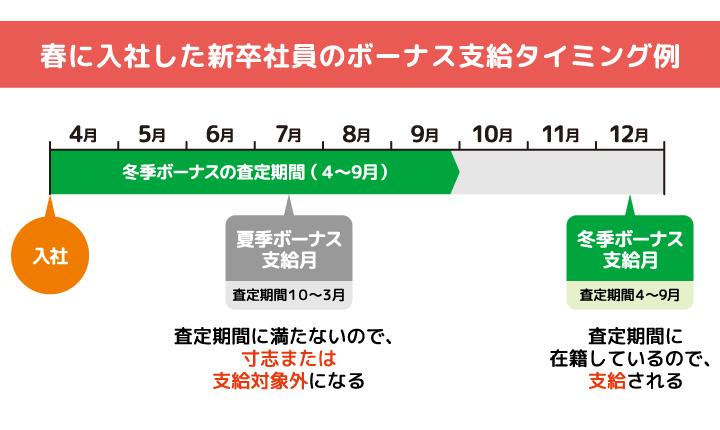 漁師の年収・給料はいくら？ 漁法別の収入も解説漁師の仕事・なり方・年収・資格を解説キャリアガーデン