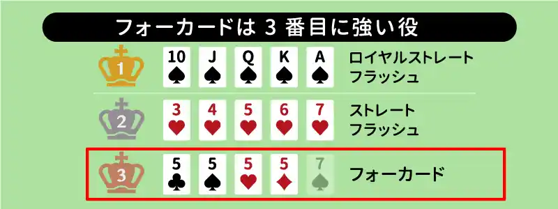 フォーカード28～ フジテレビの人気ドラマ・アニメ・TV番組の動画が見放題＜FOD＞