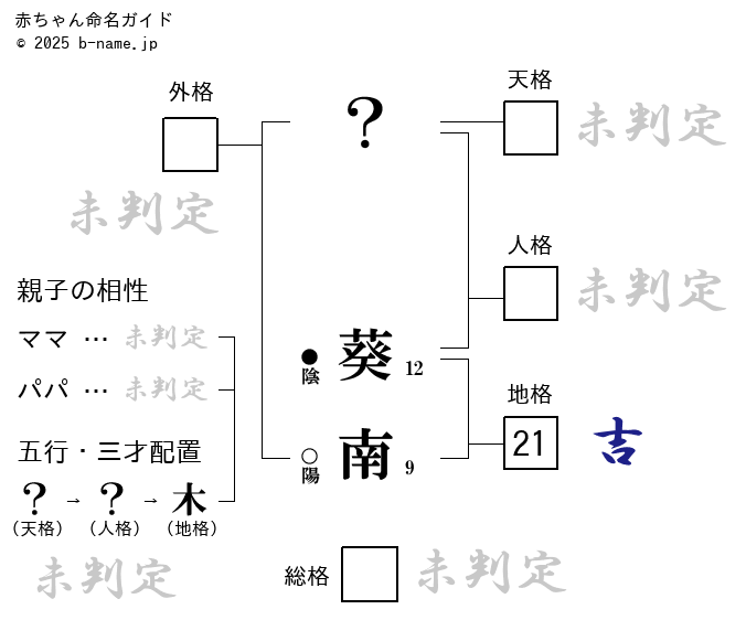 紀州徳川の遺産【南葵音楽文庫】Nanki music library