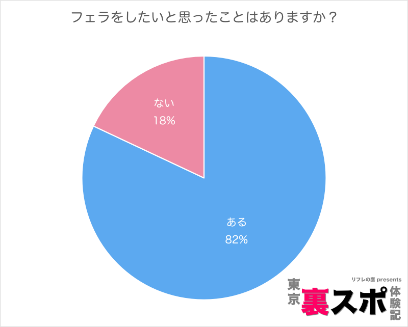 シンプルに上手なフェラ2 見た目普通の女の子なのにじゅっぽじゅっぽとエッチな音立てながらフェラする素人娘11人 | AVメガサイト [妄想族]