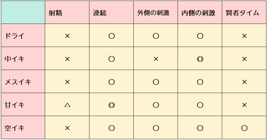 セックスでイクとはどんな感覚？女性がイク寸前にはどうなる？ | Ray(レイ)