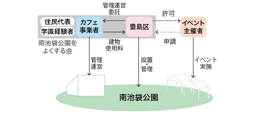 池袋でおすすめの不動産屋5選！賃貸や一人暮らし・カップル・ファミリーの物件探しはこのサイトで！