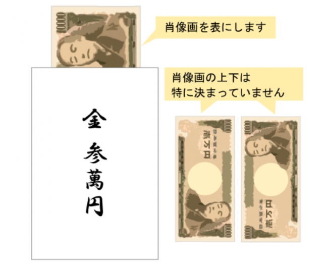 ご祝儀袋に入れるお札の向き・包み方