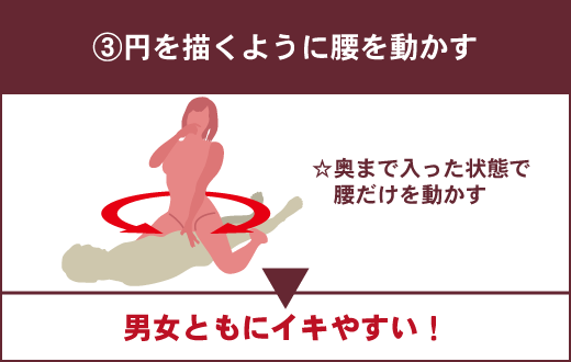 腰の振り方・動かし方のコツ【体の使い方レッスン動画】