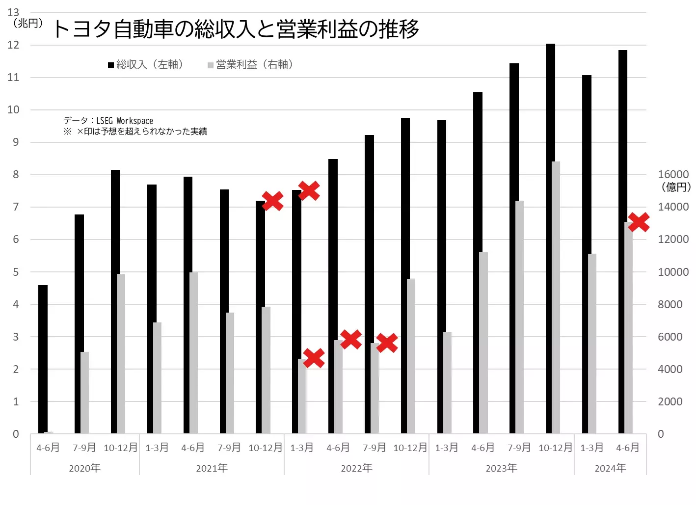 トヨタ自動車 株7203 ：株価時系列・信用残時系列 - Yahoo!ファイナンス
