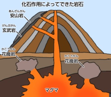 三つの石で地球がわかる」 - ESD