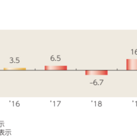 兼業大家が不動産投資方針を決めた道筋と事例 2020年版へらじか＠海外マーケのブログ