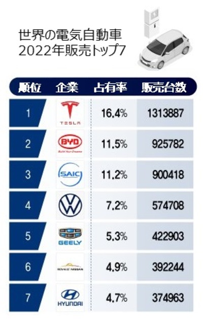 自動車メーカーのシェア国内ランキング 新車販売台数・売上・純利益のまどサラリーマン