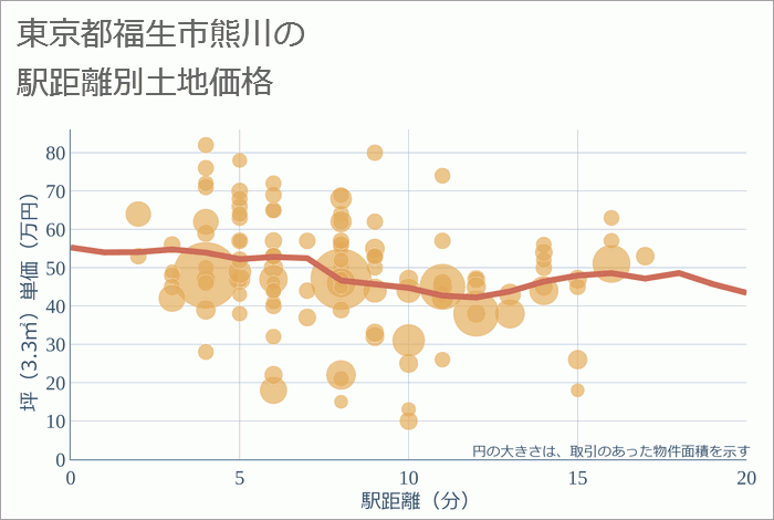 東京都福生市大字熊川 (13218001091) |