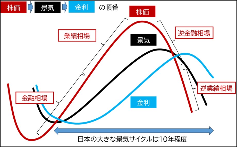 ドル相場は上り坂の終盤に 19年は米景気の変節が転機か為替市場透視眼鏡ダイヤモンド・オンライン