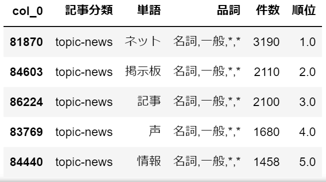 ゲームマスターたちの証言 配信文化が拡大したTRPGの物語 - TRPGは何が変わって、何が変わらなかった？