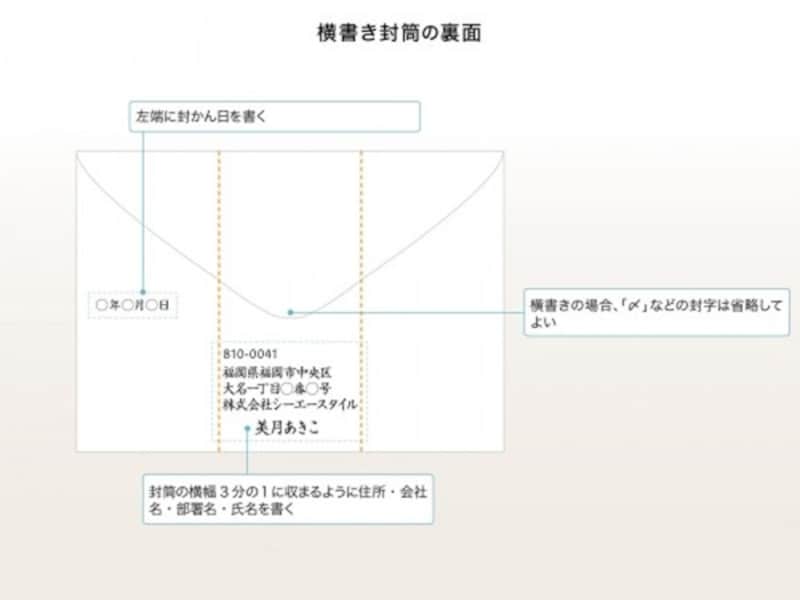 長形封筒の書き方製品まめ知識封筒・名刺・紙製品のハート株式会社