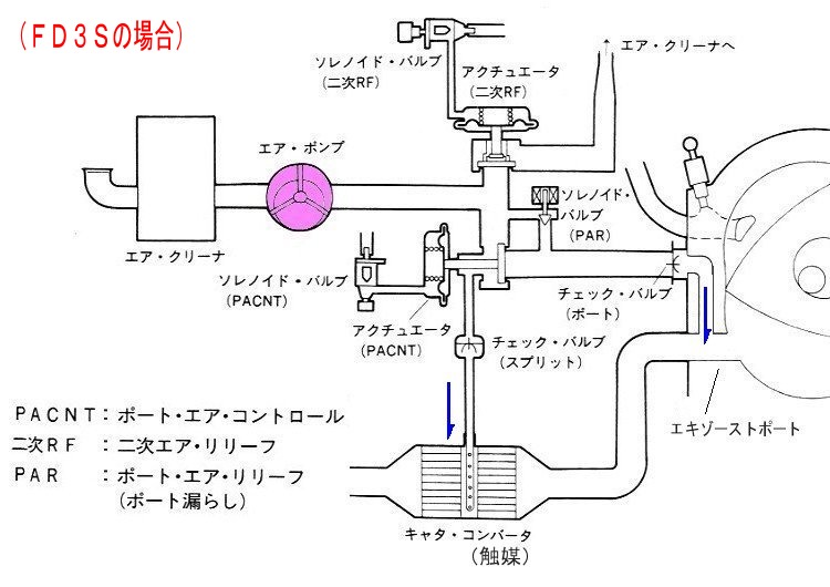 自動車の排気ガスと強化される規制 - 大型機械や重量物運搬でお困りの方は、岩瀬運輸機工にご相談下さい