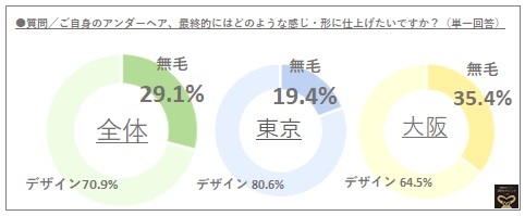 人気ランキング - [大阪/パイパン]の高級デリヘル嬢｜高級デリヘル専門